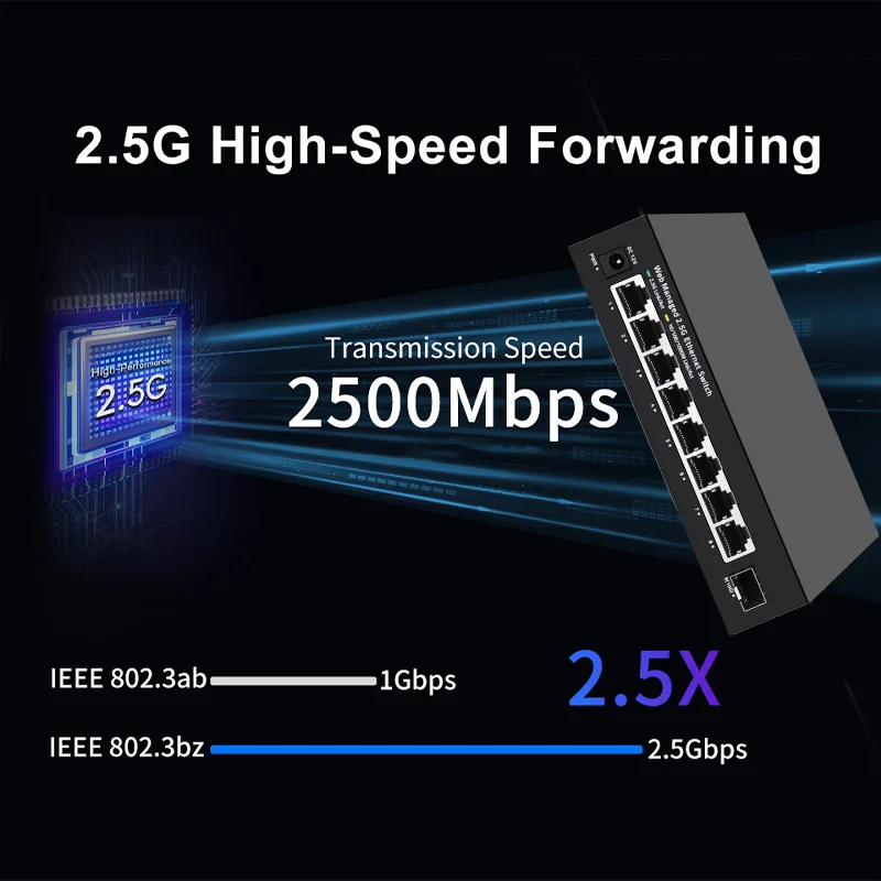 ONTi 2.5GbE Yönetilebilir Anah - Sfp+ 10G Managed Switch 8 Port incelemesi ve fiyatı