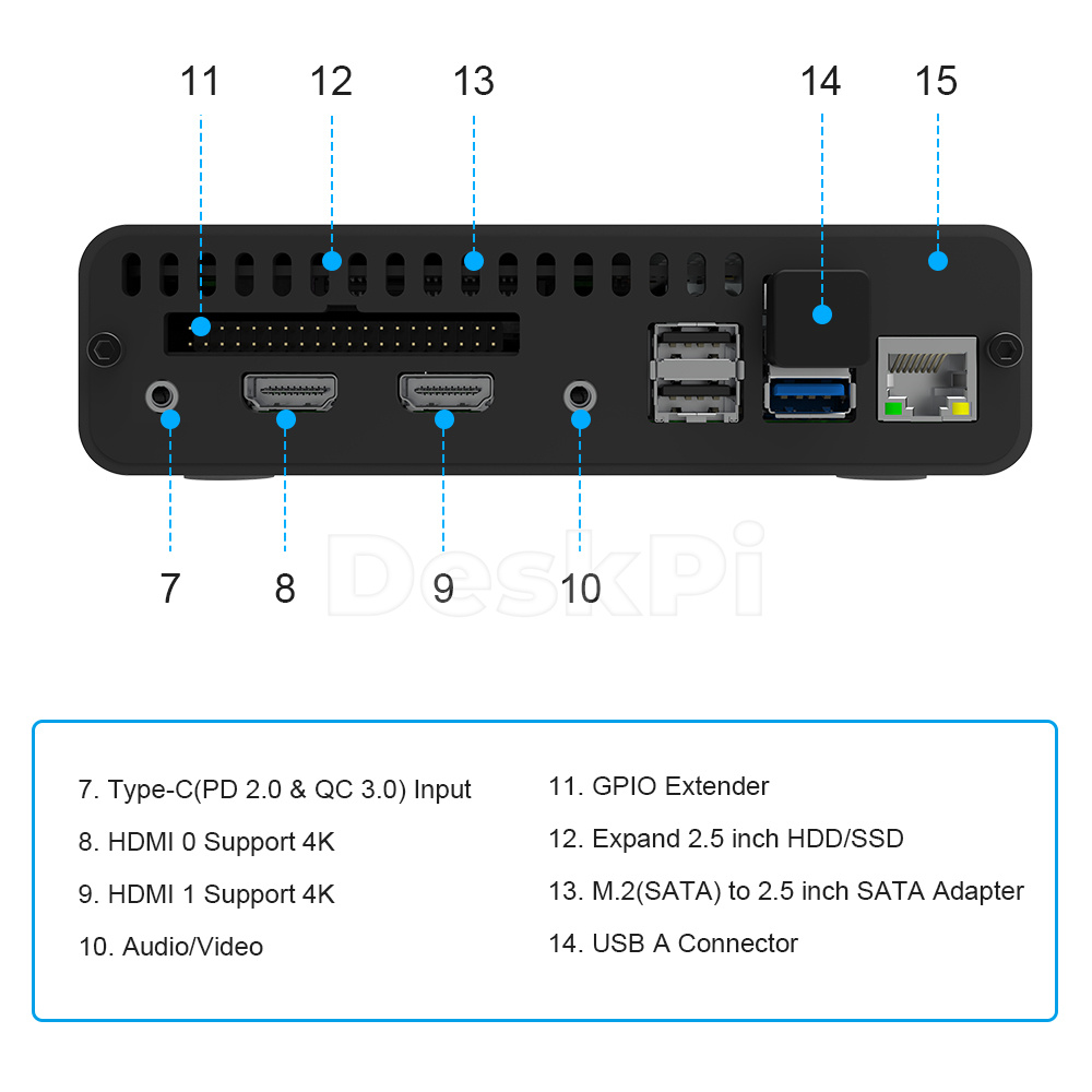 DeskPi Pro Set-top Box GPIO uz - Deskpi Super6C incelemesi ve fiyatı