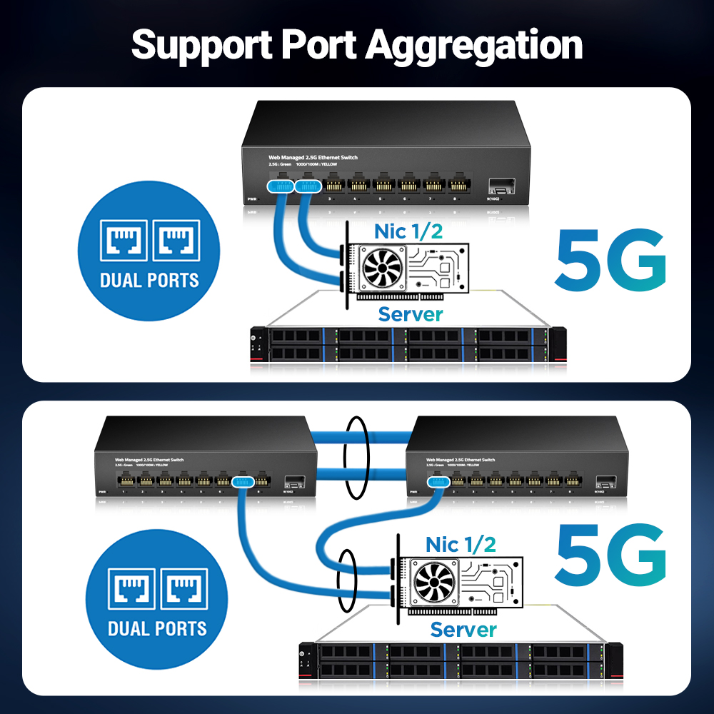 AMPCOM 2.5GbE Yönetilen Anahta - Sfp+ 10G Managed Switch 8 Port incelemesi ve fiyatı